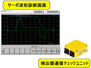 サーボ波形診断画面と検出器通信チェックユニット