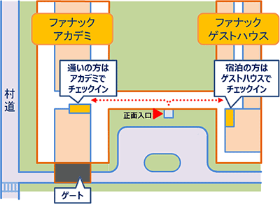 チェックイン場所